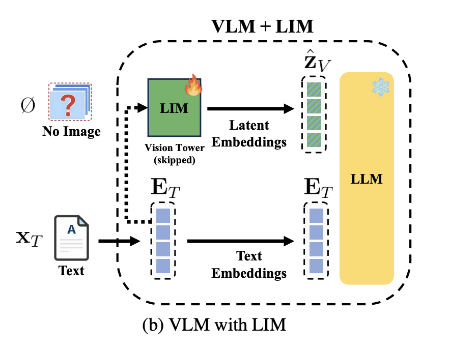 Missing Modality