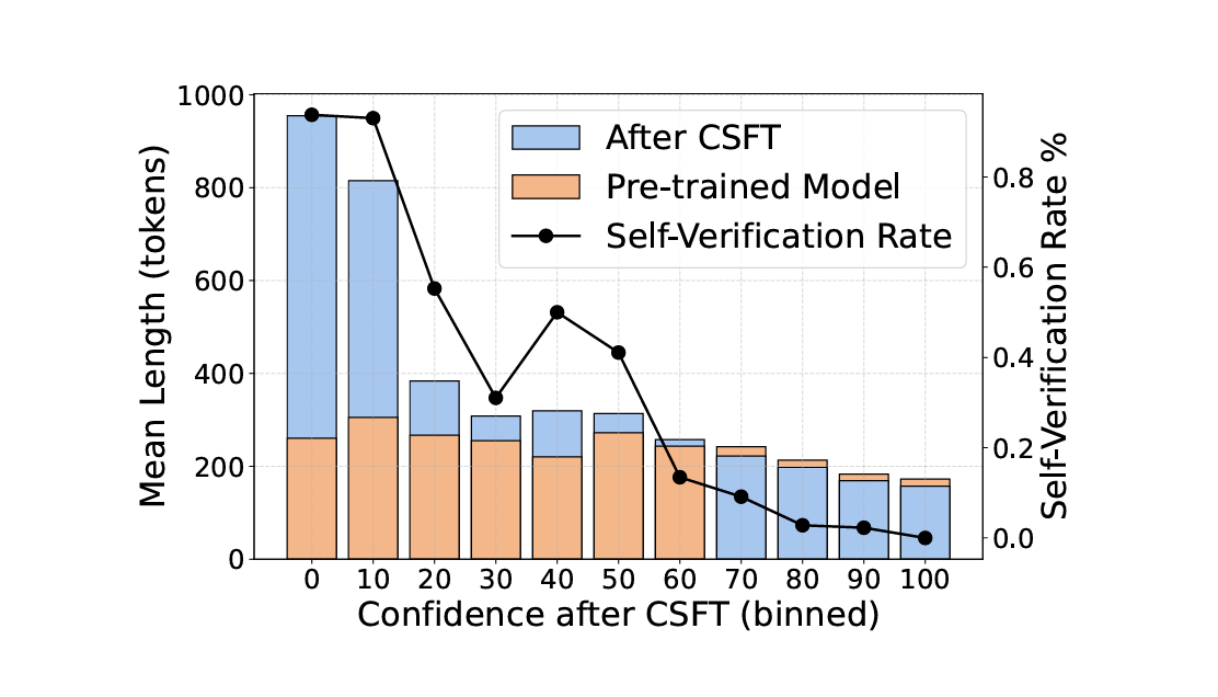 Verbalized Confidence